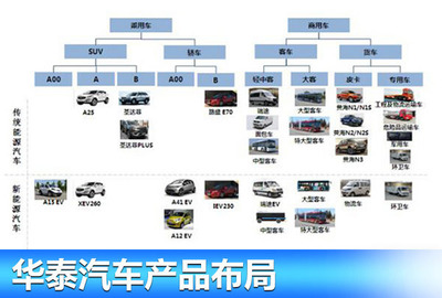 華泰汽車(chē)公布2020戰(zhàn)略規(guī)劃 聚焦新能源領(lǐng)域與汽車(chē)服務(wù)雙輪驅(qū)動(dòng)